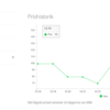 Prishistorik för WooCommerce - Bild 2